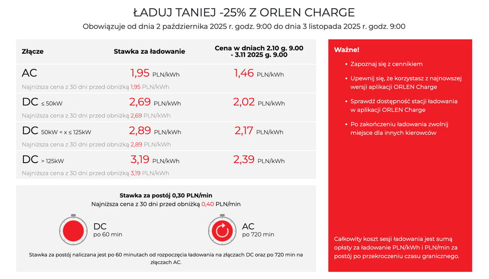 orlen charge promocja jesien 2025.png