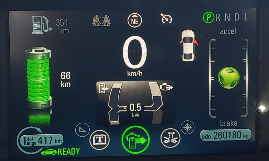 Wasze rekordy przebiegu i degradacja baterii. Ile wytrzymują Wasze EV?